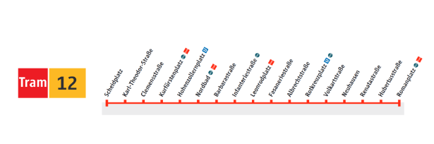 Route graphic of line 12