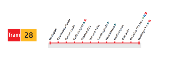Route graphic of line 28